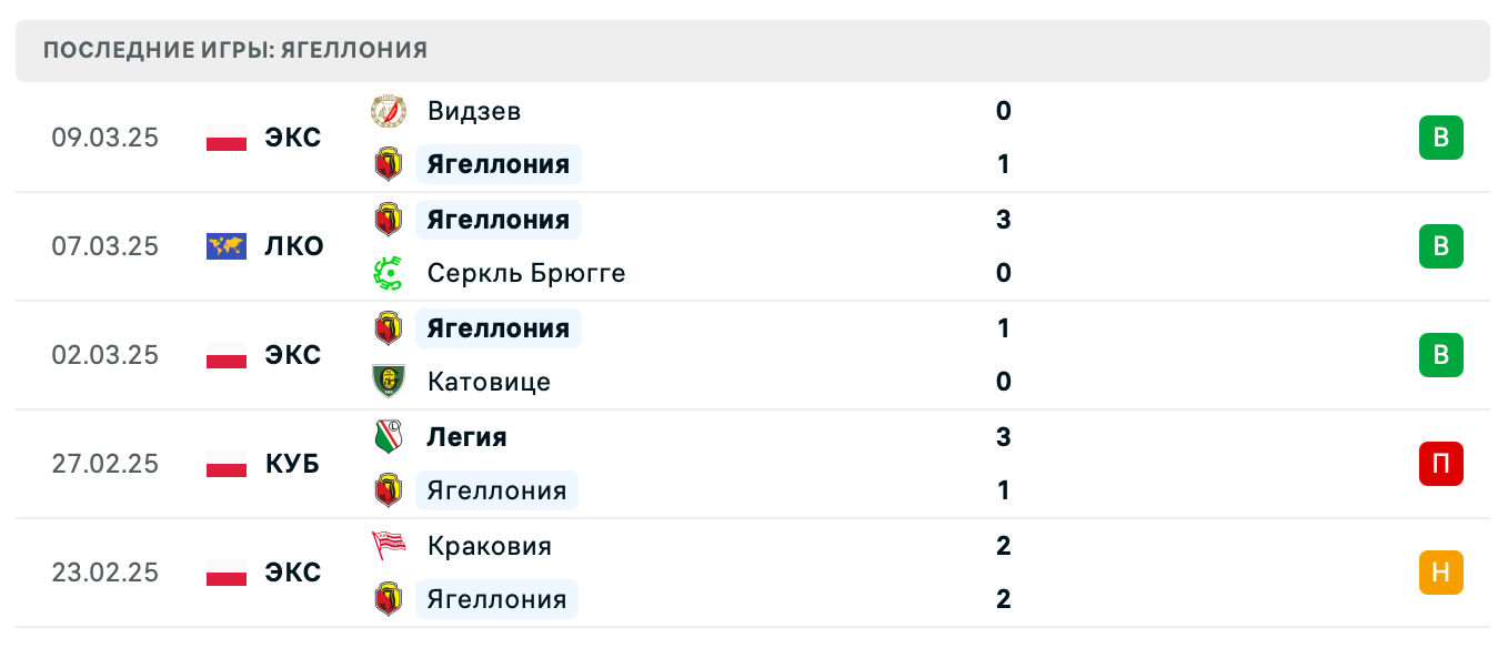 прогноз Серкль Брюгге – Ягеллония