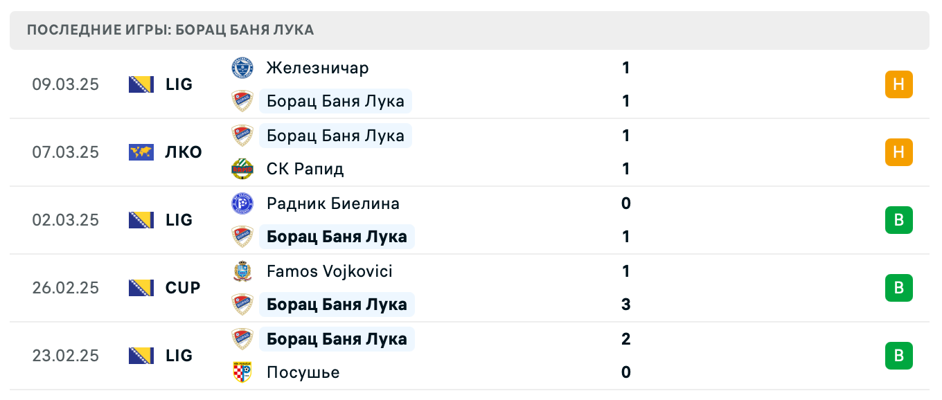 прогноз СК Рапид – Борац Баня Лука