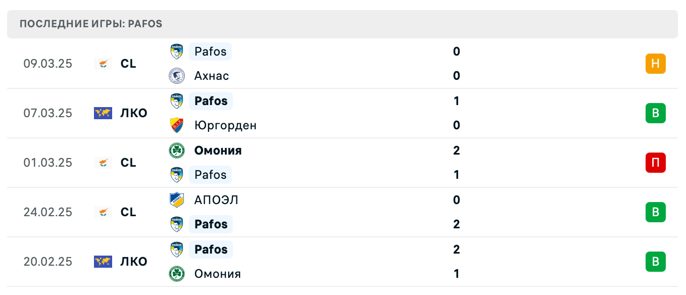 прогноз Юргорден – Пафос