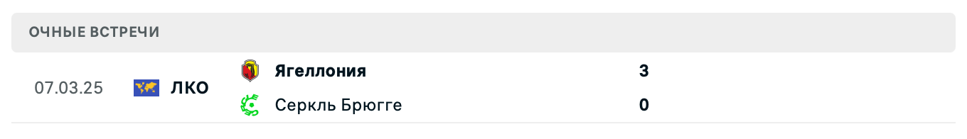 Серкль Брюгге – Ягеллония 2025