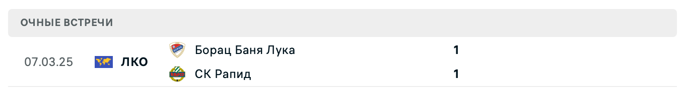 СК Рапид – Борац Баня Лука 2025