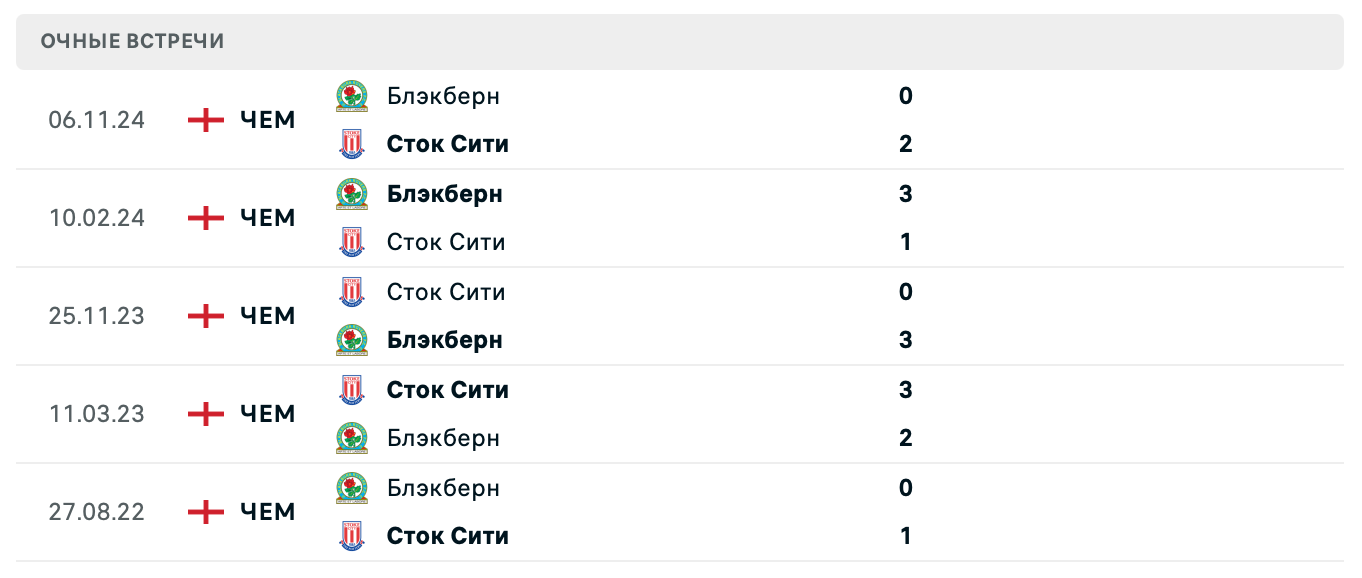 Сток Сити – Блэкберн Роверс 2025