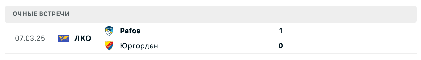 Юргорден – Пафос 2025