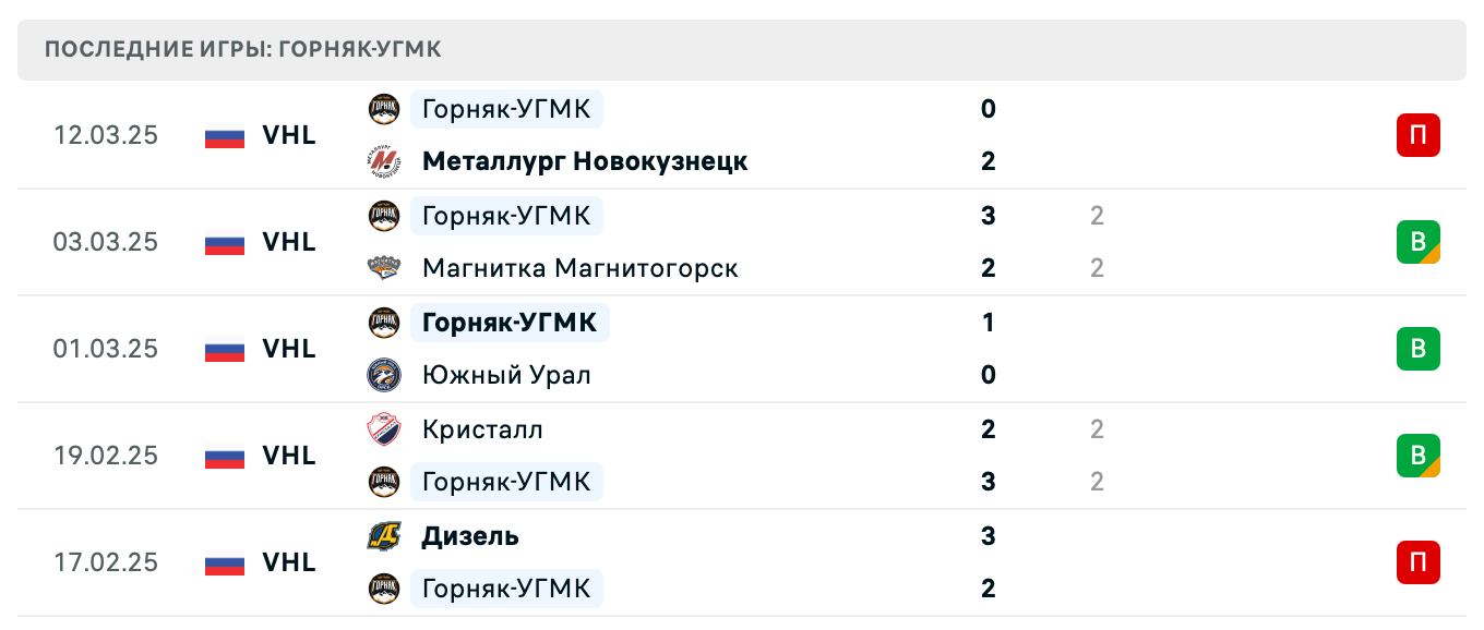 матч Горняк-УГМК – Динамо Алтай матч Горняк-УГМК – Динамо Алтай