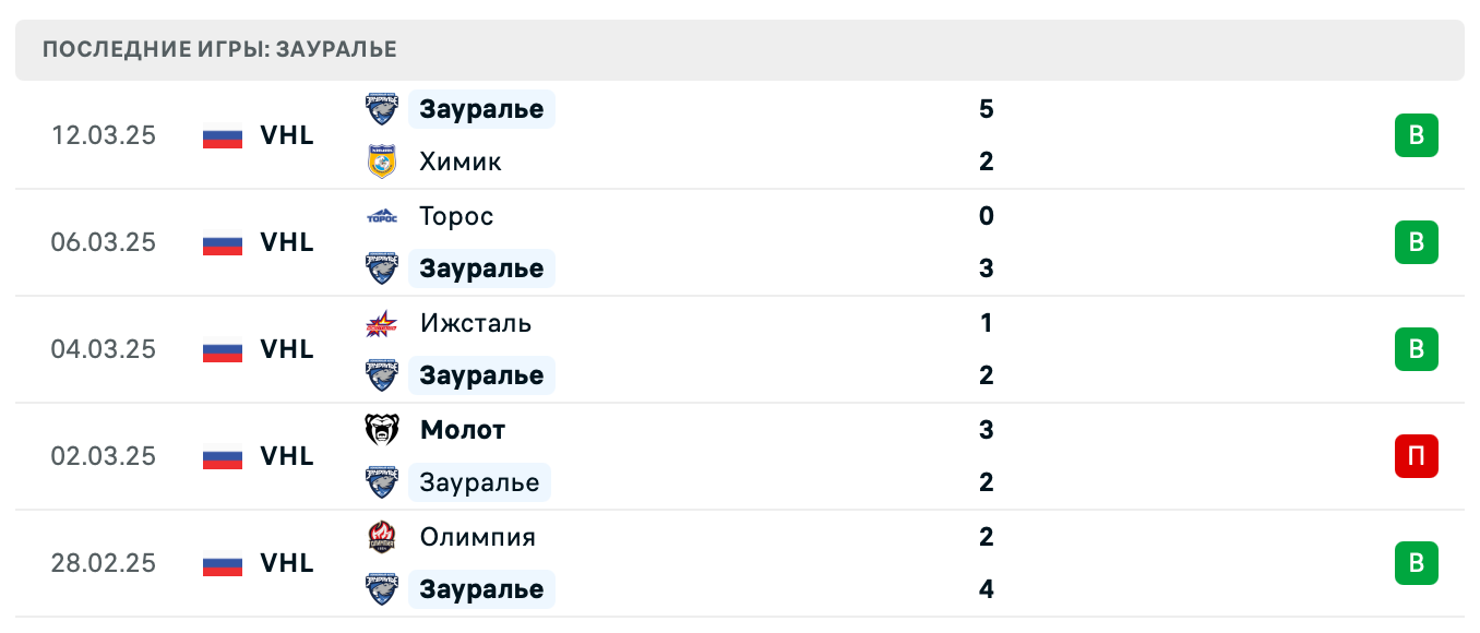 матч Зауралье – АКМ матч Зауралье – АКМ