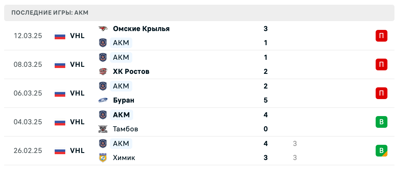 прогноз Зауралье – АКМ прогноз Зауралье – АКМ