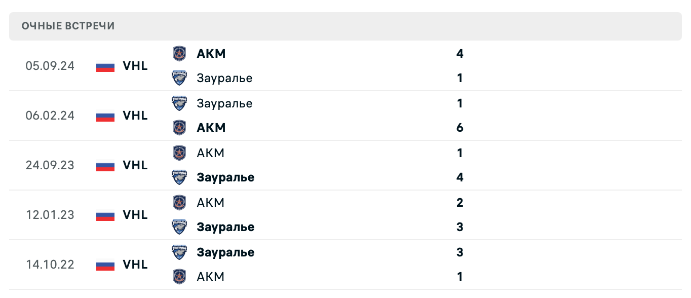 Зауралье – АКМ 2025 Зауралье – АКМ 2025