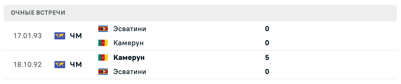 Эсватини – Камерун 2025 Эсватини – Камерун 2025