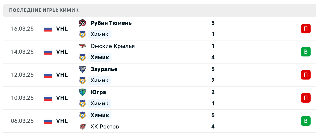 матч Химик – Зауралье матч Химик – Зауралье