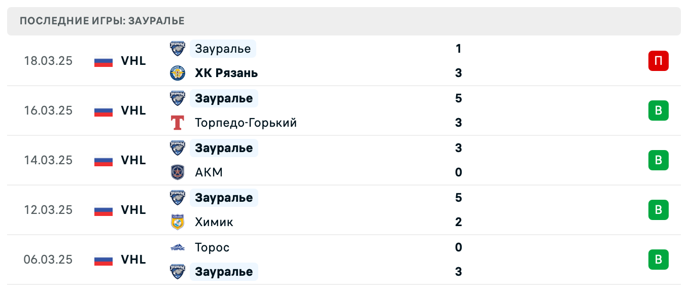 прогноз Химик – Зауралье прогноз Химик – Зауралье