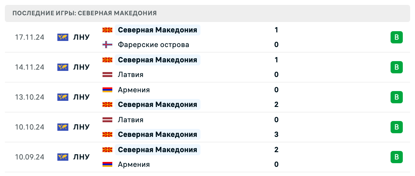 прогноз Лихтенштейн – Северная Македония прогноз Лихтенштейн – Северная Македония