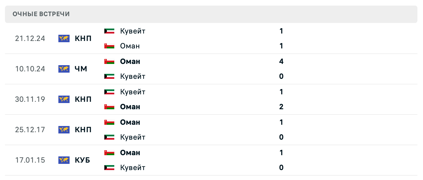 Кувейт – Оман 2025 Кувейт – Оман 2025