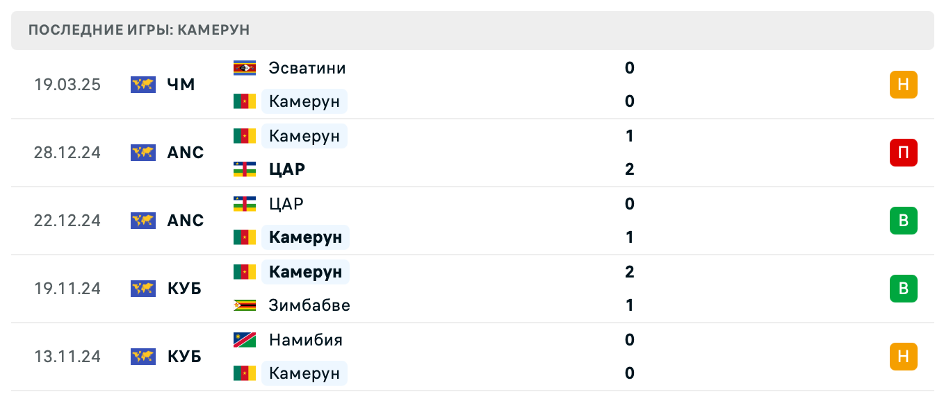 матч Камерун – Ливия