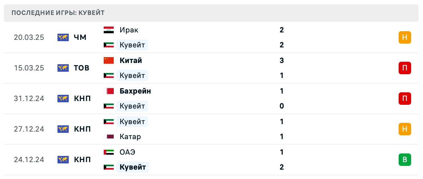 матч Кувейт – Оман матч Кувейт – Оман