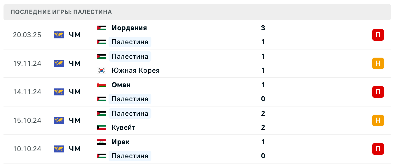 матч Палестина – Ирак матч Палестина – Ирак