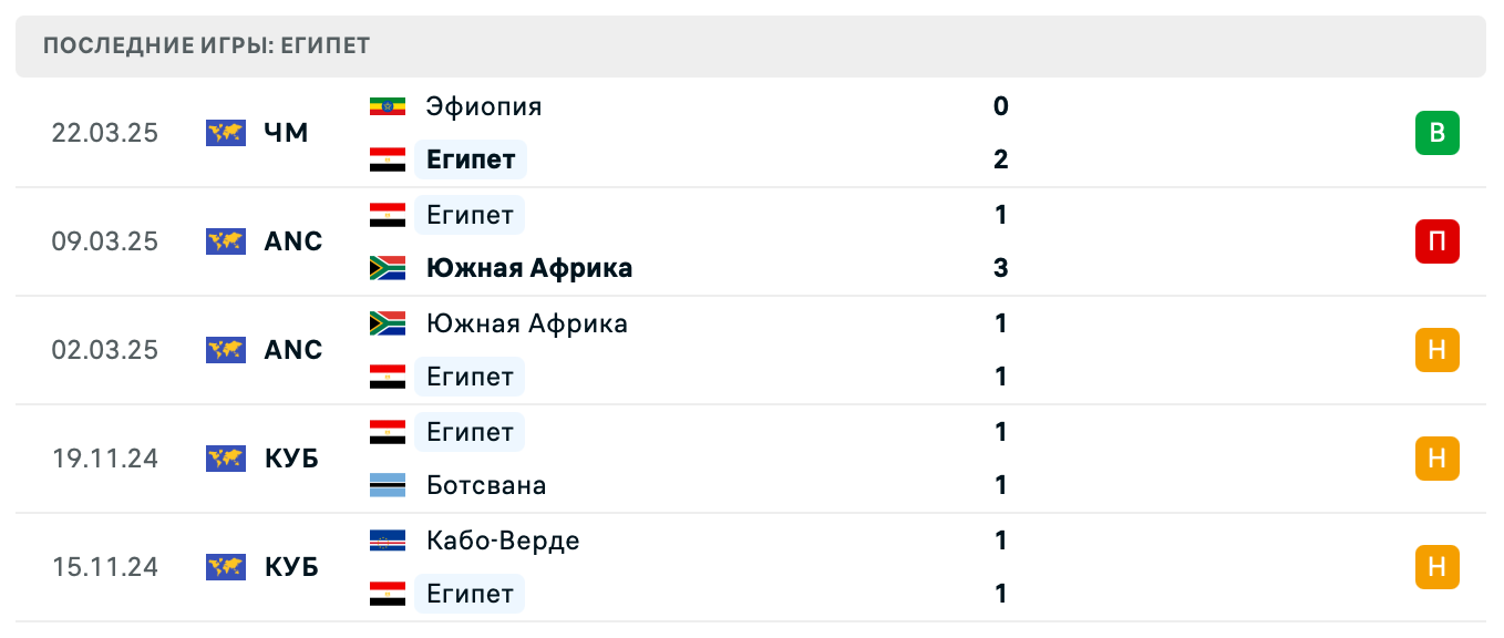матч Египет – Сьерра-Леоне