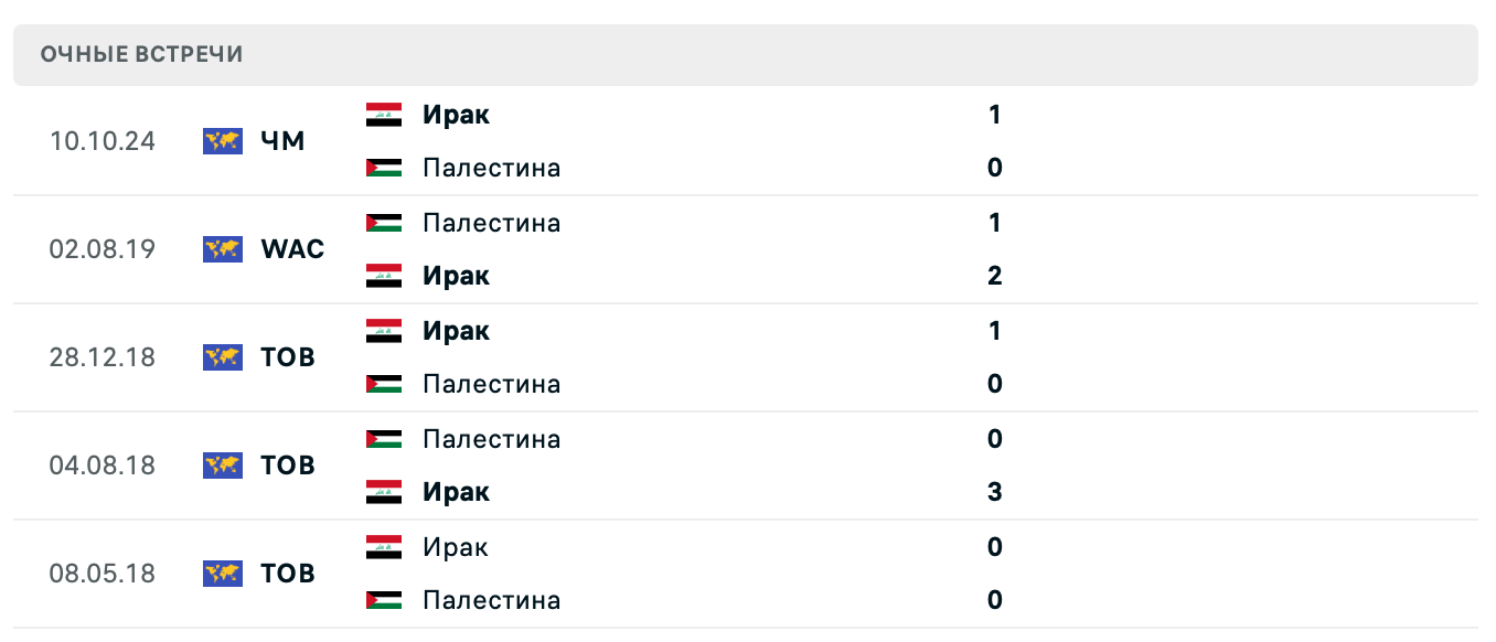Палестина – Ирак 2025 Палестина – Ирак 2025