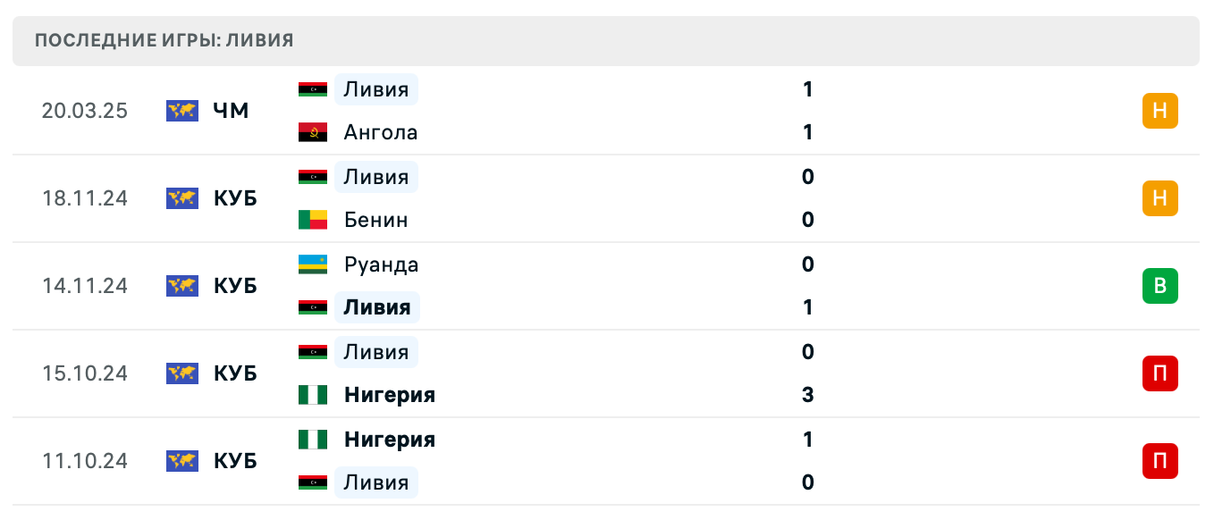 прогноз Камерун – Ливия