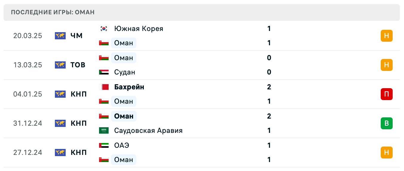 прогноз Кувейт – Оман прогноз Кувейт – Оман