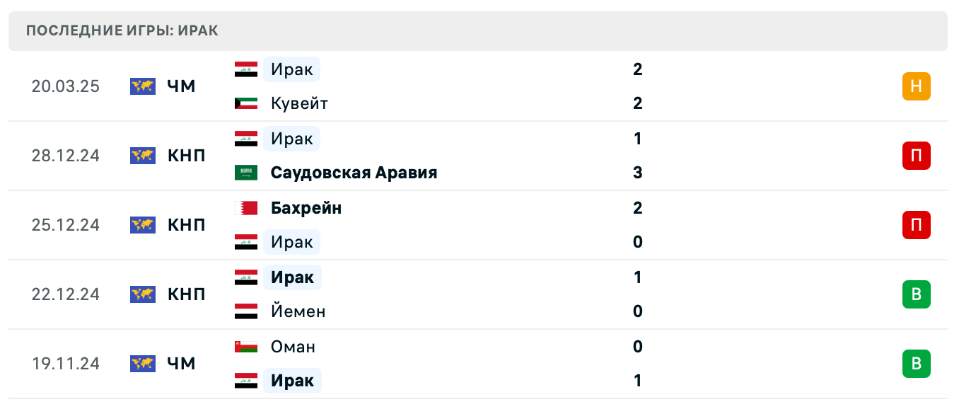 прогноз Палестина – Ирак прогноз Палестина – Ирак