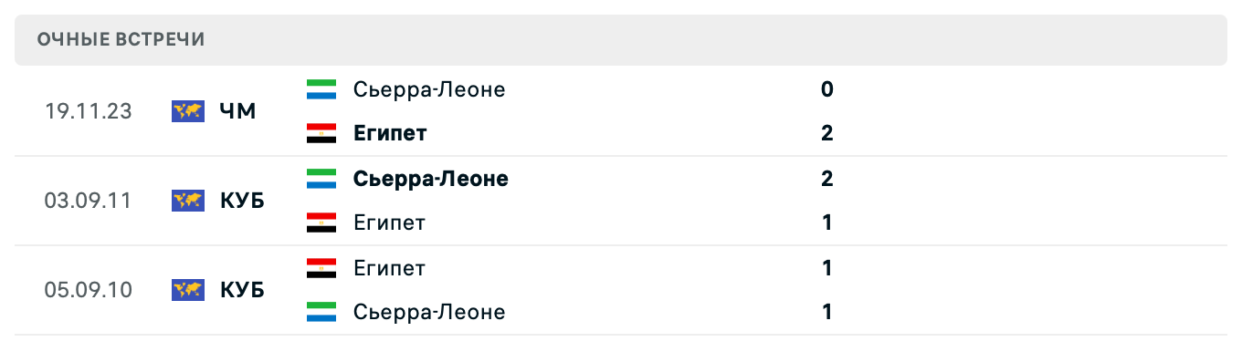 Египет – Сьерра-Леоне 2025