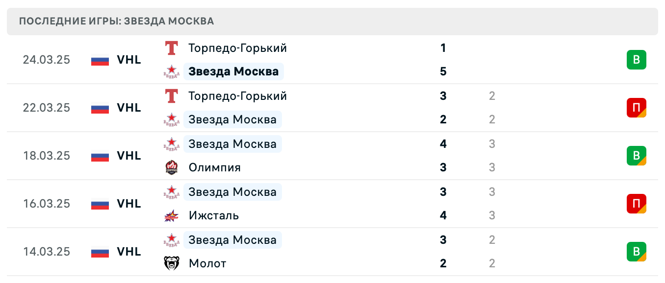 матч Звезда Москва – Торпедо-Горький