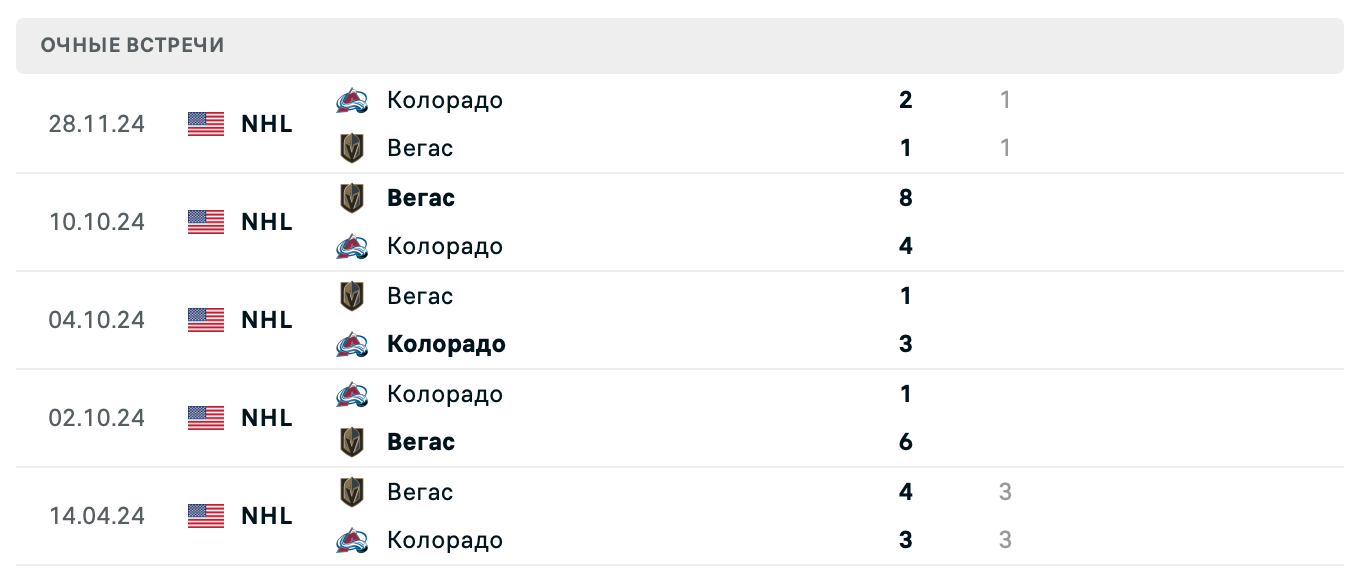 Колорадо – Вегас 2025 Колорадо – Вегас 2025