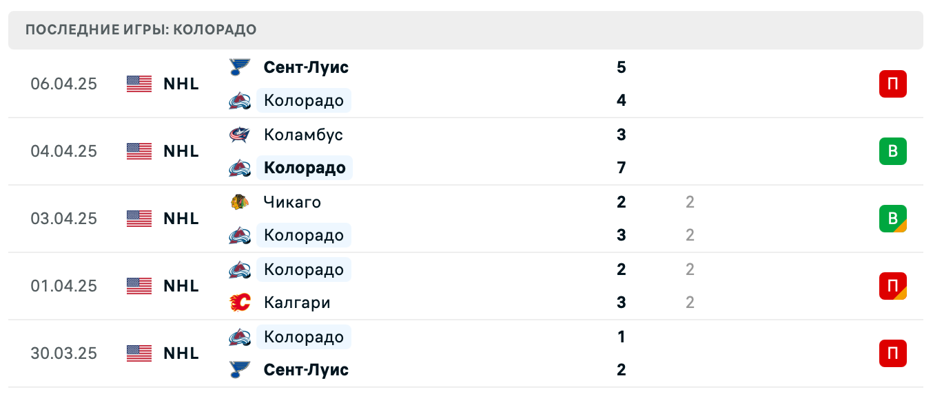 матч Колорадо Эвеланш – Вегас Голден Найтс матч Колорадо Эвеланш – Вегас Голден Найтс