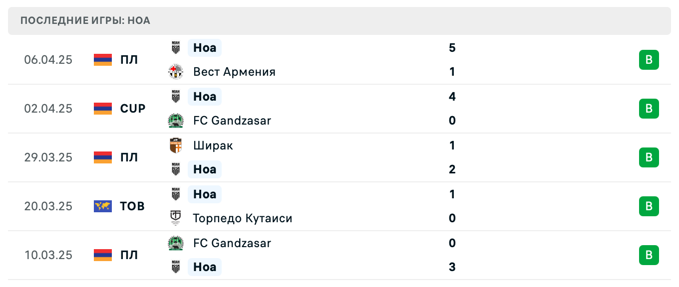 матч Ноа – БКМА матч Ноа – БКМА