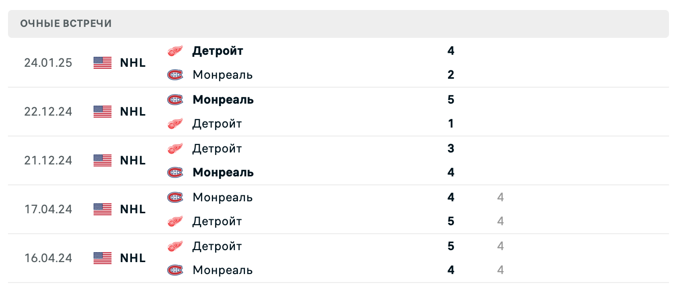 Монреаль – Детройт 2025 Монреаль – Детройт 2025