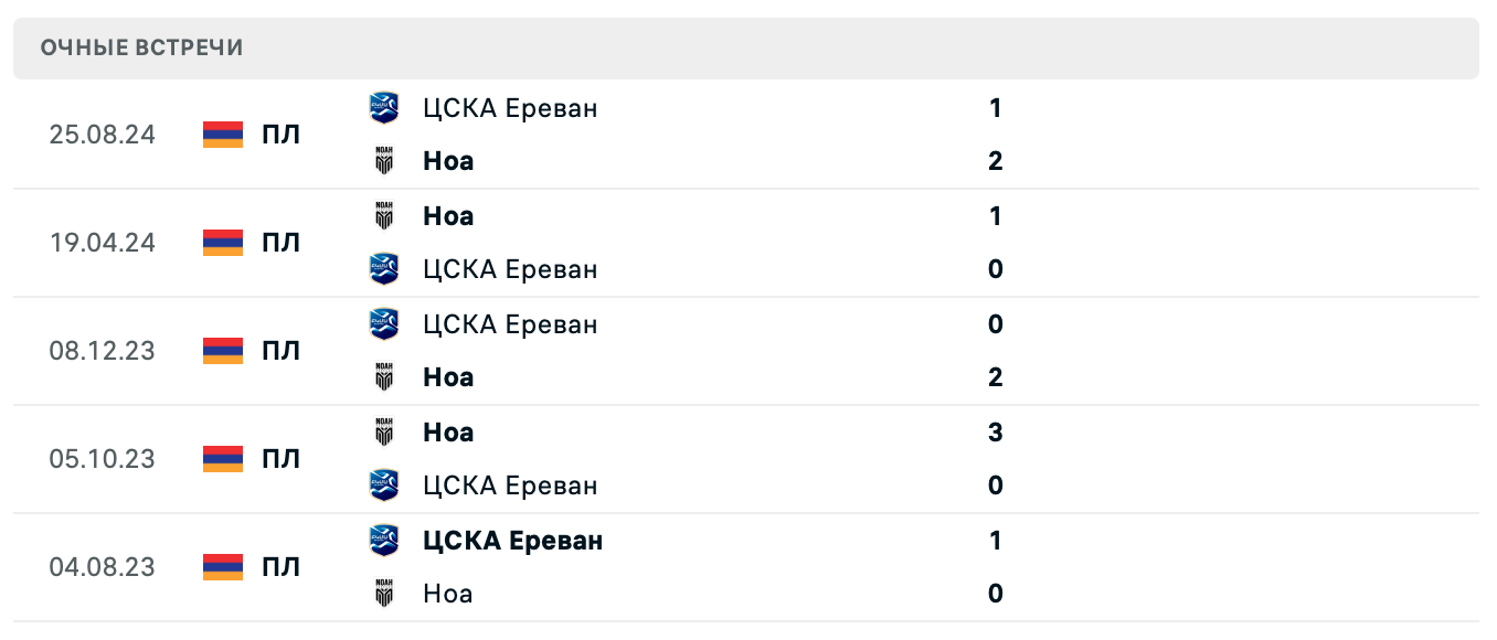 Ноа – ЦСКА Ереван 2025 Ноа – ЦСКА Ереван 2025