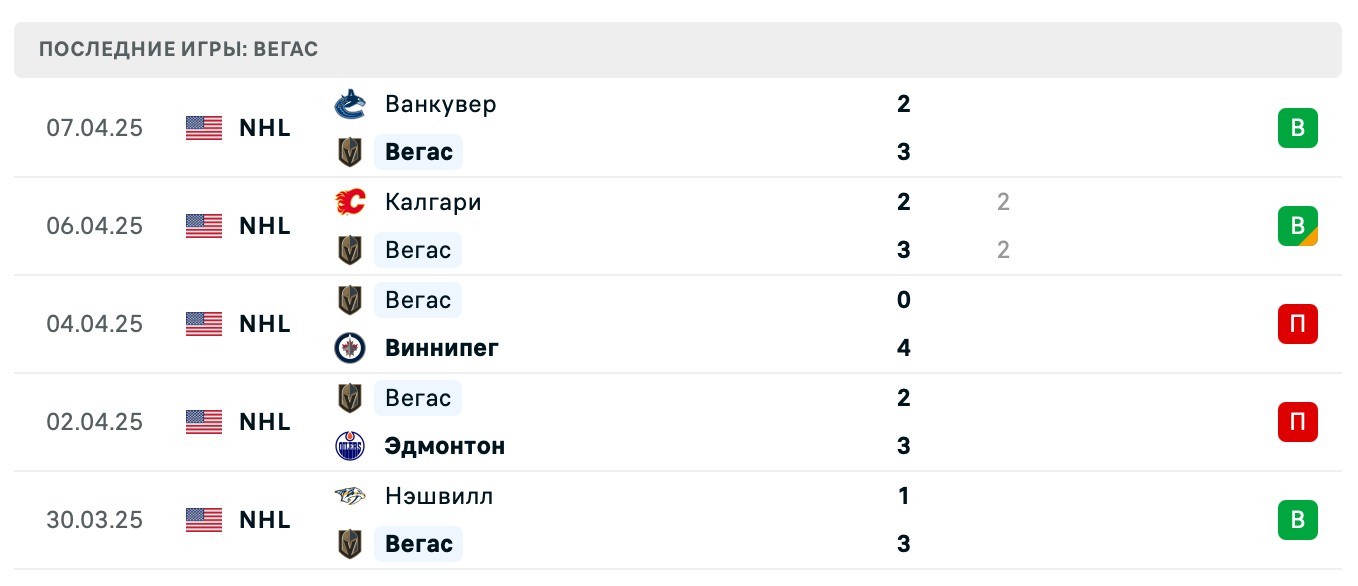 прогноз Колорадо – Вегас прогноз Колорадо – Вегас