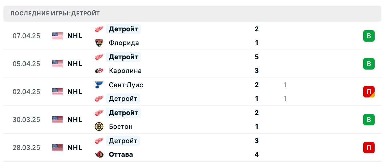прогноз Монреаль – Детройт прогноз Монреаль – Детройт