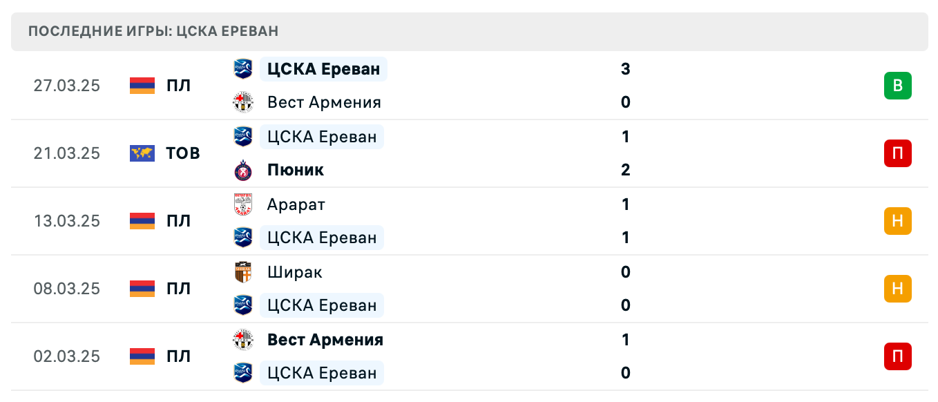прогноз Ноа – ЦСКА Ереван прогноз Ноа – ЦСКА Ереван