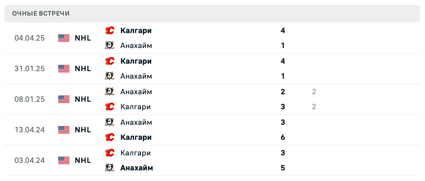 Анахайм – Калгари 2025 Анахайм – Калгари 2025