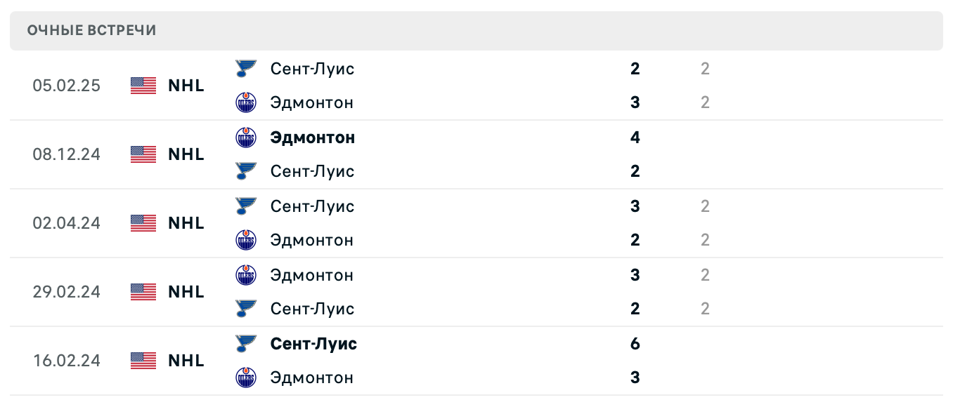 Эдмонтон – Сент-Луис 2025 Эдмонтон – Сент-Луис 2025