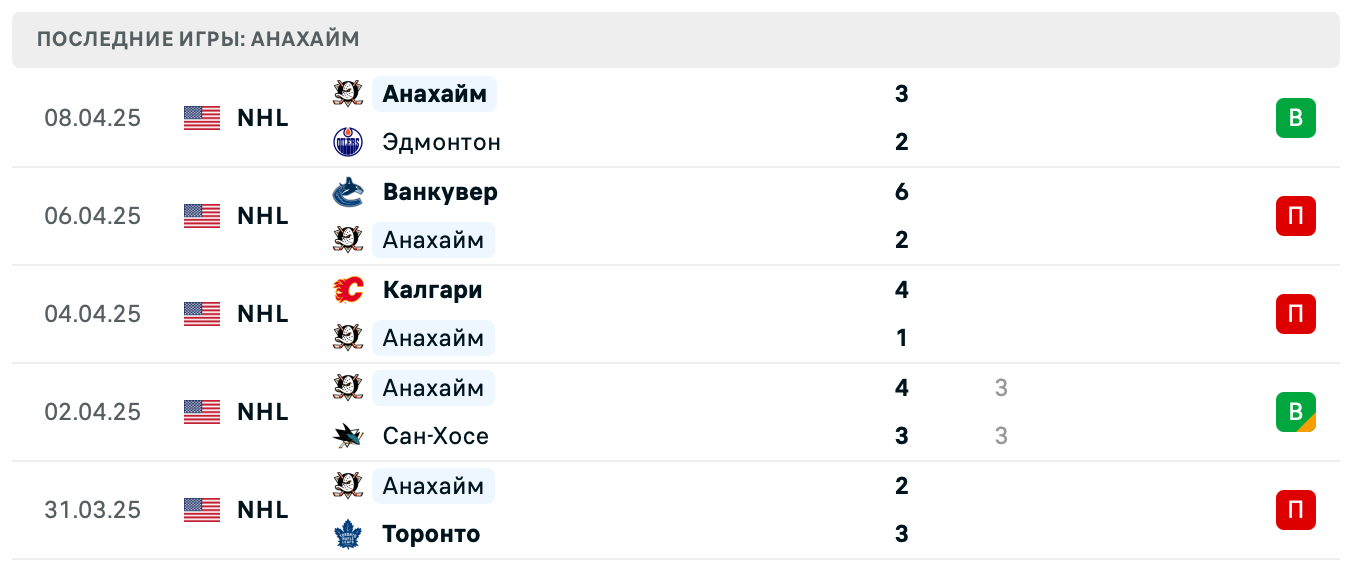 матч Анахайм Дакс – Калгари Флэймз матч Анахайм Дакс – Калгари Флэймз