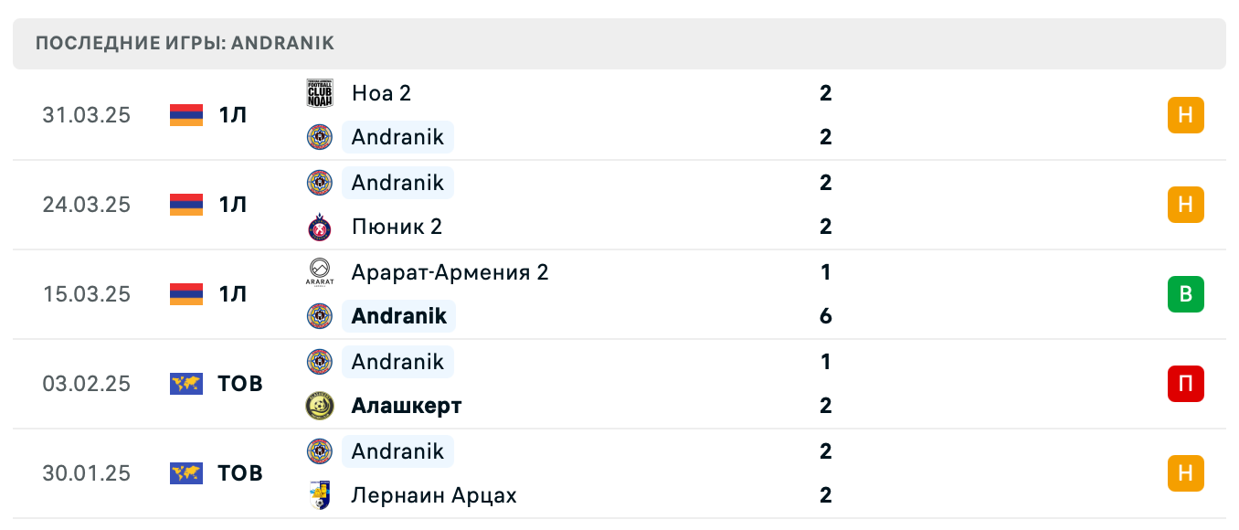 матч Андраник – Мика