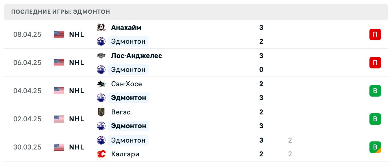 матч Эдмонтон Ойлерз – Сент-Луис Блюз матч Эдмонтон Ойлерз – Сент-Луис Блюз