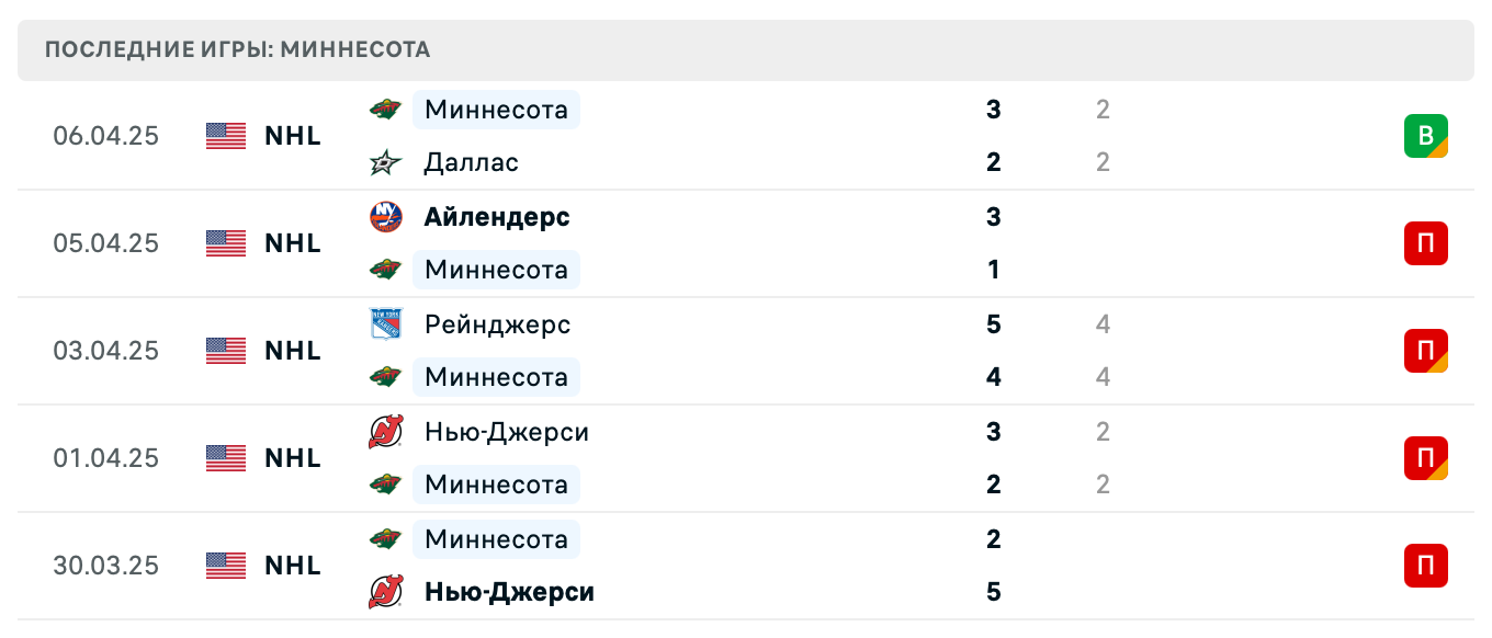матч Миннесота Уайлд – Сан-Хосе Шаркс матч Миннесота Уайлд – Сан-Хосе Шаркс