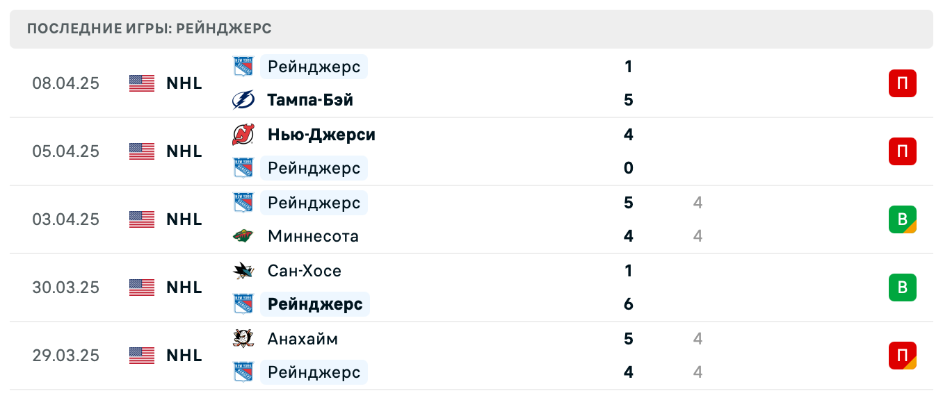 матч Нью-Йорк Рейнджерс – Филадельфия Флайерз матч Нью-Йорк Рейнджерс – Филадельфия Флайерз