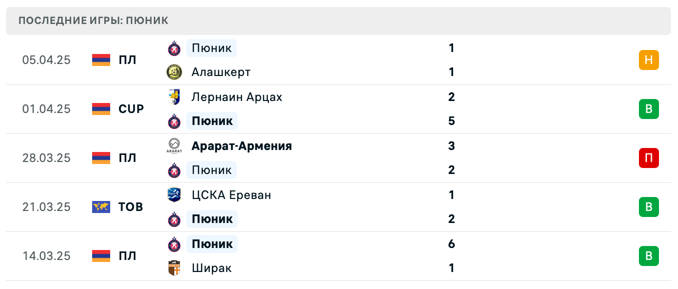 матч Пюник – Арарат-Армения матч Пюник – Арарат-Армения