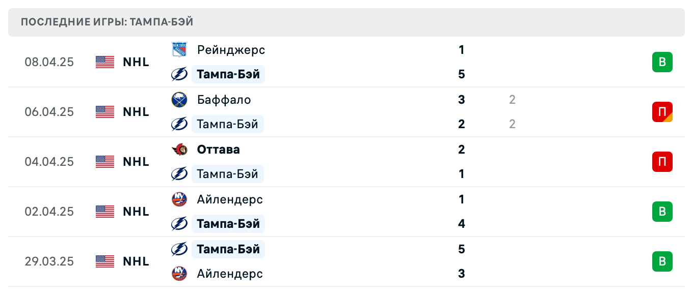 матч Тампа-Бэй Лайтнинг – Торонто Мэйпл Лифс матч Тампа-Бэй Лайтнинг – Торонто Мэйпл Лифс