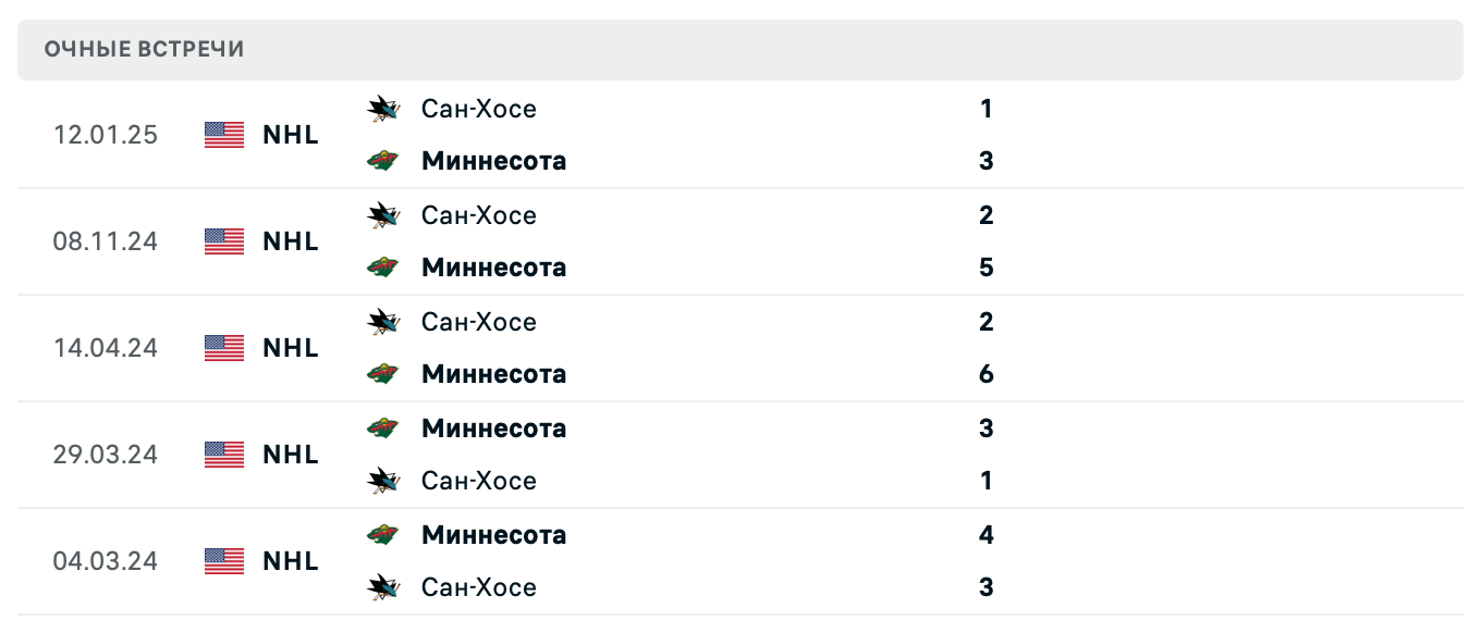 Миннесота – Сан-Хосе 2025 Миннесота – Сан-Хосе 2025