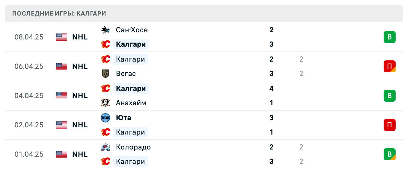 прогноз Анахайм – Калгари прогноз Анахайм – Калгари