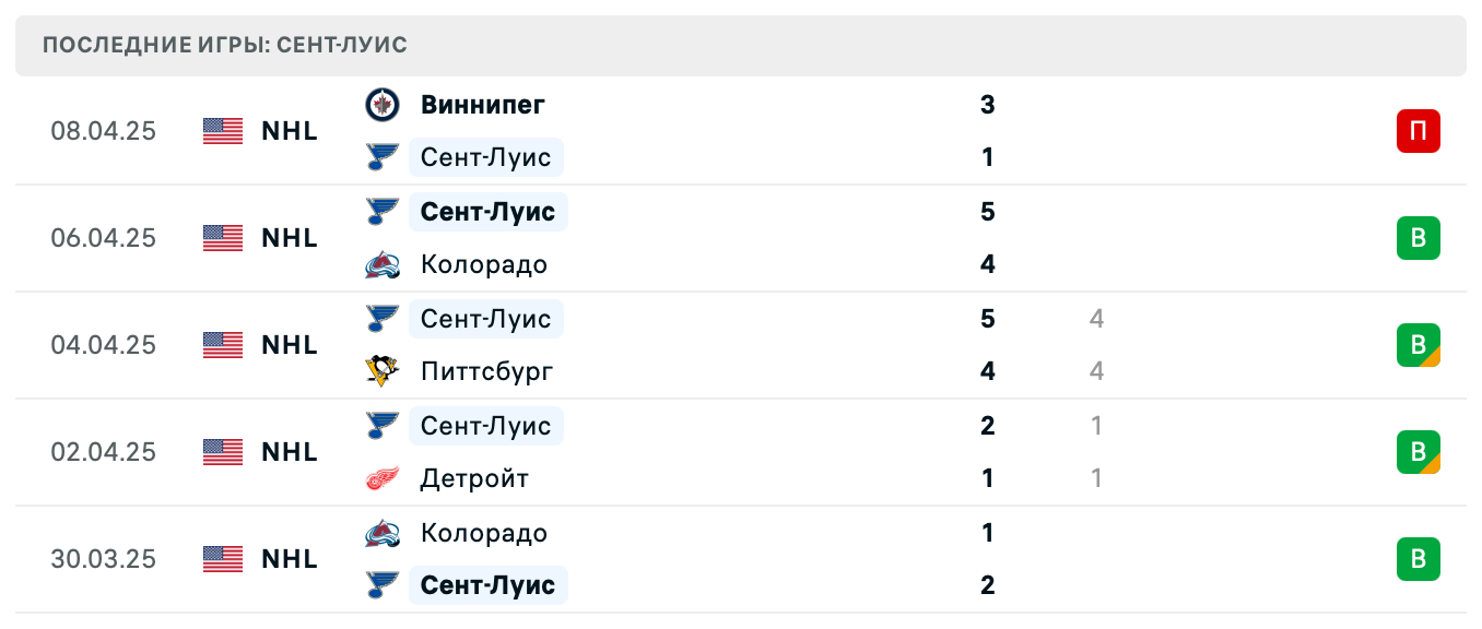 прогноз Эдмонтон – Сент-Луис прогноз Эдмонтон – Сент-Луис