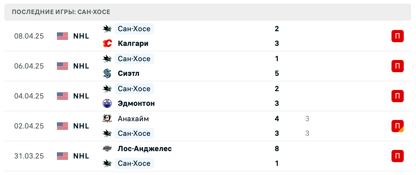 прогноз Миннесота – Сан-Хосе прогноз Миннесота – Сан-Хосе