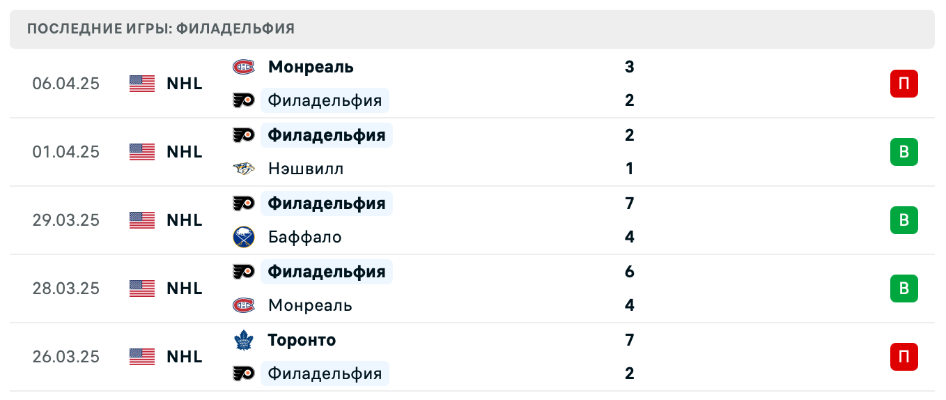 прогноз Рейнджерс – Филадельфия прогноз Рейнджерс – Филадельфия