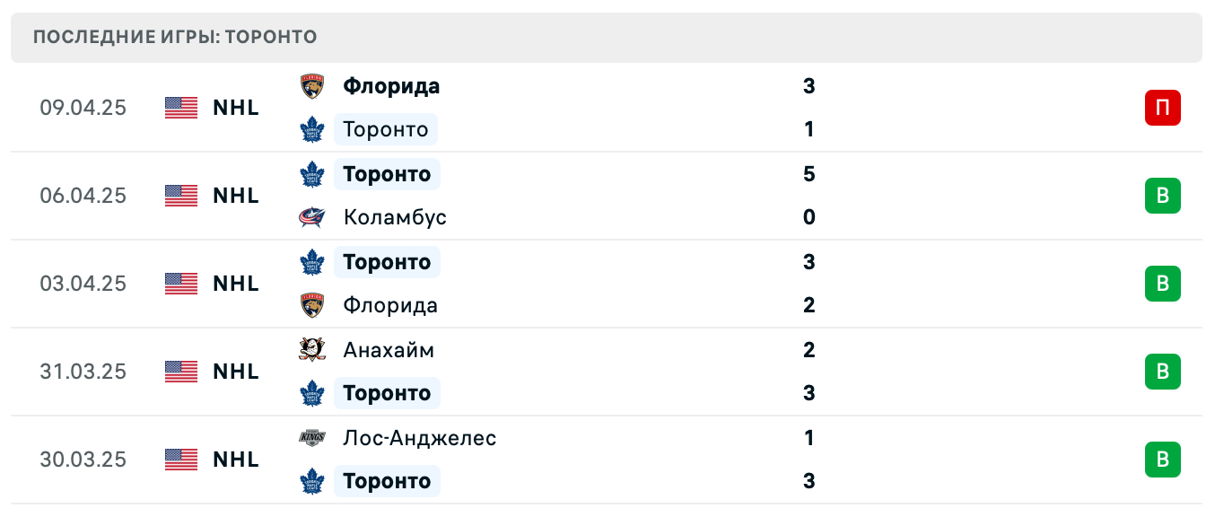 прогноз Тампа-Бэй – Торонто прогноз Тампа-Бэй – Торонто