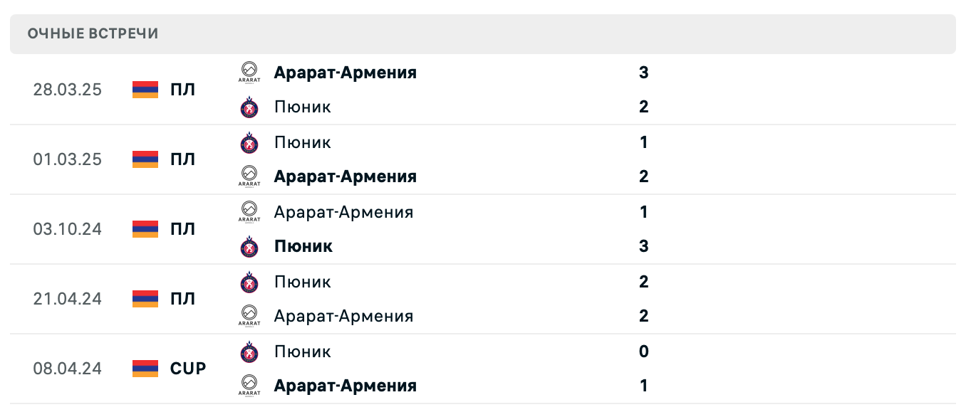 Пюник – Арарат-Армения 2025 Пюник – Арарат-Армения 2025